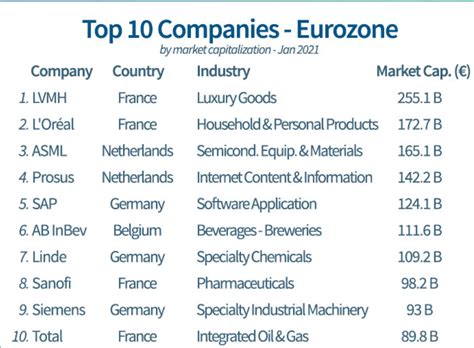 euro stoxx 50 list of companies.